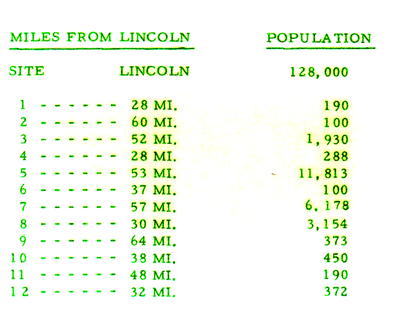 Distance of Each Silo from Lincoln