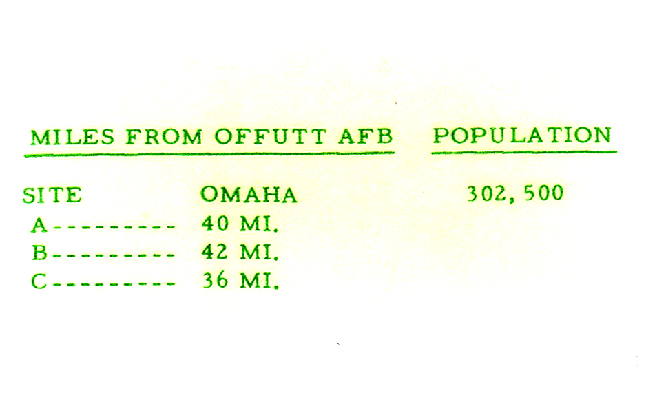 Distance of Each Silo from Offutt