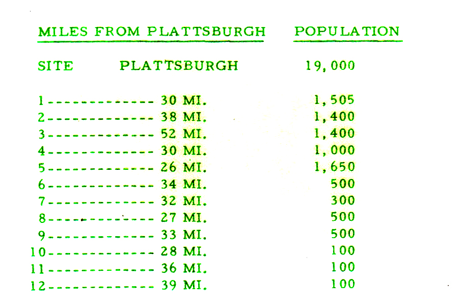 Distance of Each Silo from Plattsburgh