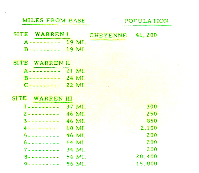 Distance of Each Silo from Warren