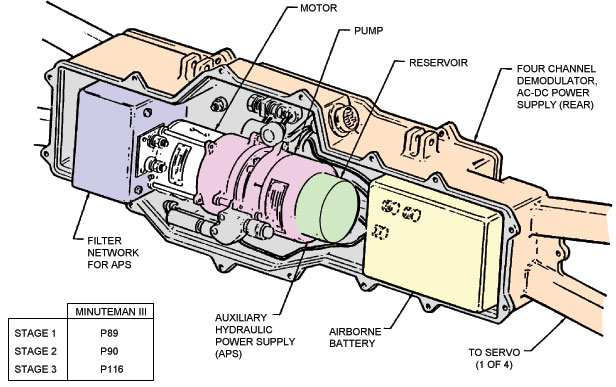 P89 Nozzle Control Unit